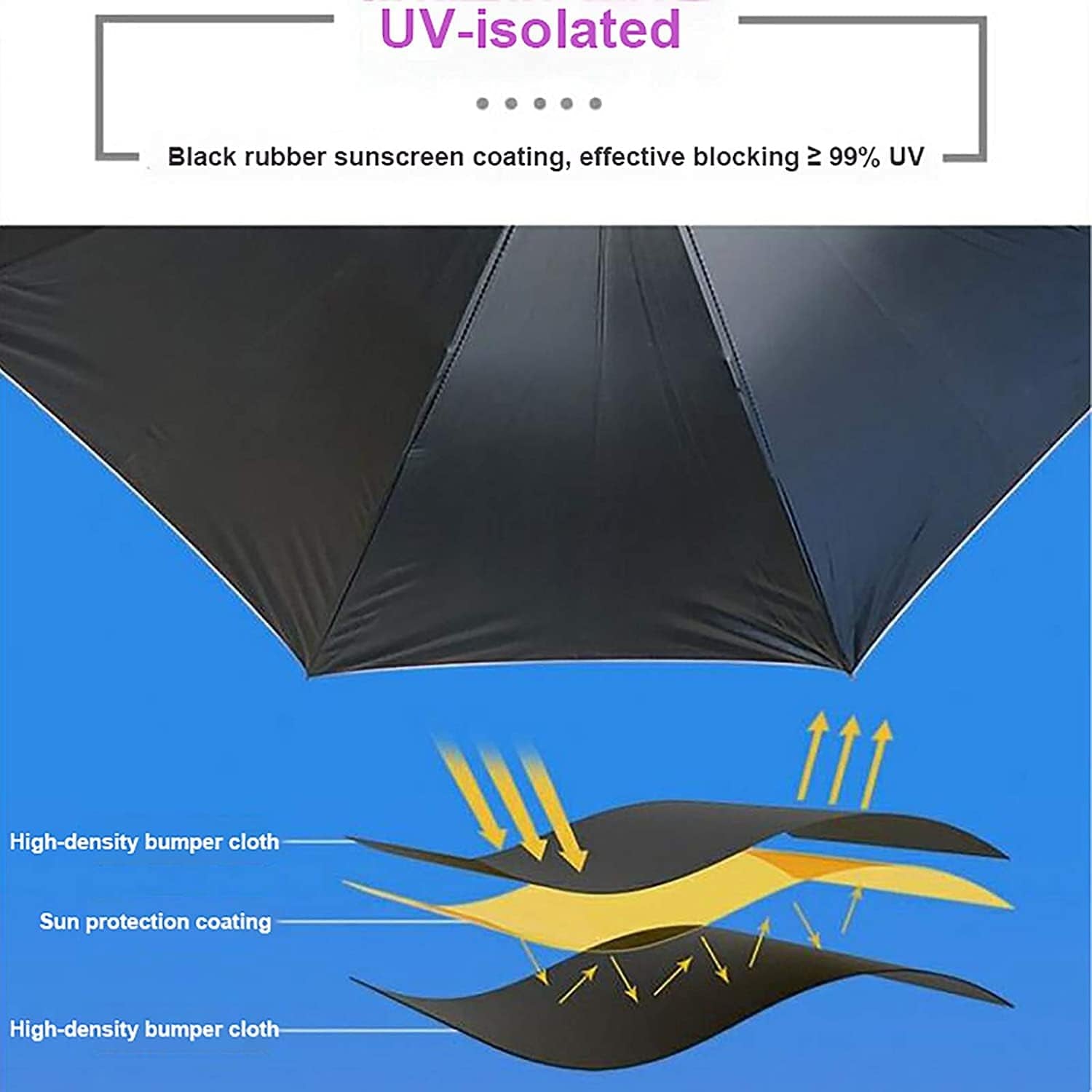 Sun Umbrella,Uv-Protection Umbrella with Spray and Fan,Multi-Function Rain Umbrella Ideal for Hot and Sunny Days.